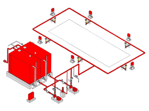 Tư vấn thiết kế hệ thống PCCC
