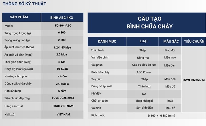 Bình Chữa Cháy Bột Abc Fico 4kg 4