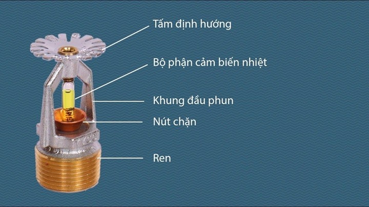 Cau Tao Cua Dau Phun Chua Chay