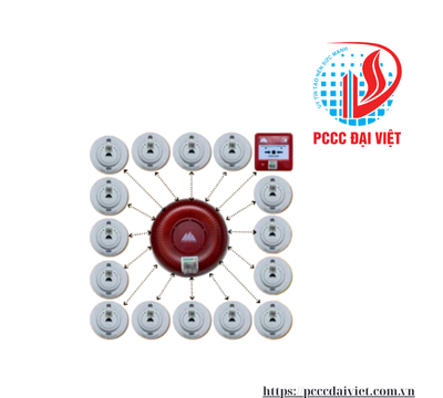 THIẾT BỊ BÁO CHÁY CỤC BỘ – KHÔNG DÂY – LIÊN ĐỘNG